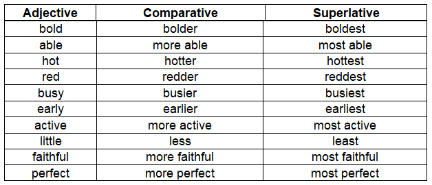BBC Compacta Class 6 Solutions - Classroom Assignment- 46