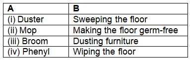 Textbook Solutions: Cleanliness - II | Let`s Look Around & Learn 2: Solutions, Notes & Worksheets - Class 2