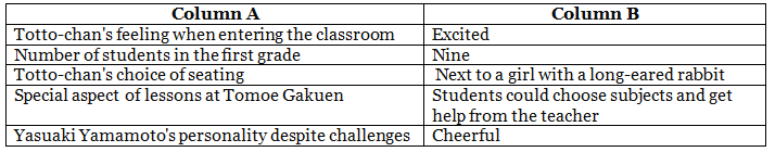 Worksheet Solutions: The New School | Class 6 English Skylark: Summary, Worksheets, Question & Ans