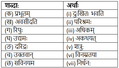 Worksheet: आलस्यं हि मनुष्याणां शरीरस्थो महान् रिपुः | Sanskrit for class 6