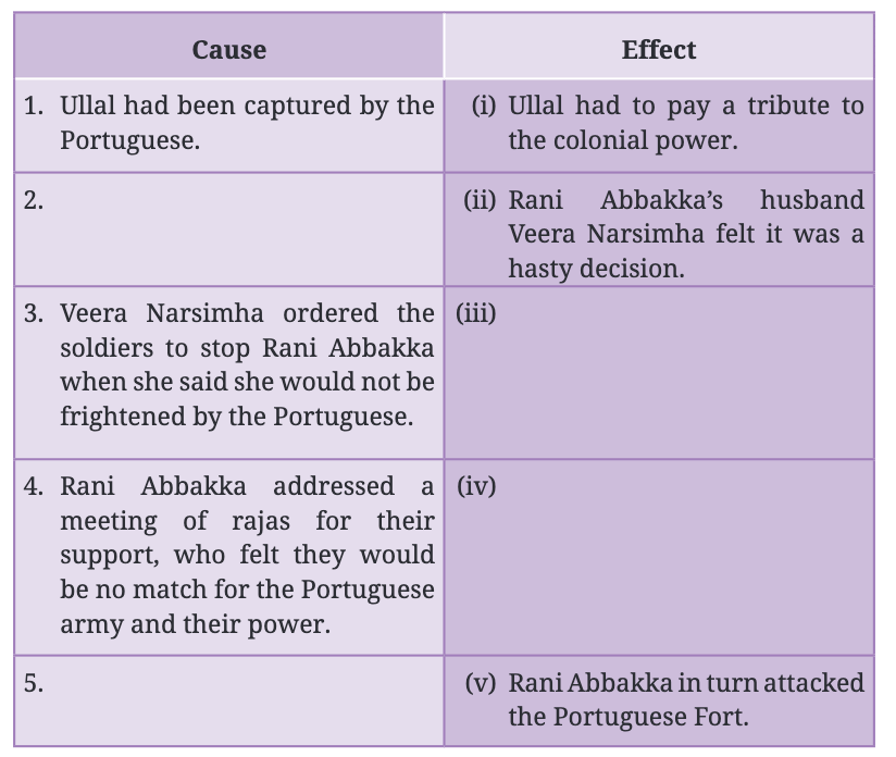 NCERT Solutions for Class 7 English Unit 5 Rani Abbakka