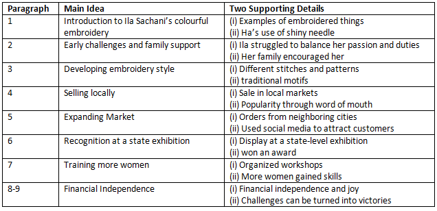 Ila Sachani: Embroidering Dreams with her feet NCERT Solutions | English Class 6 (Honeysuckle)
