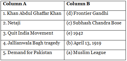 India Wins Freedom - 1 Class 5 Worksheet SST