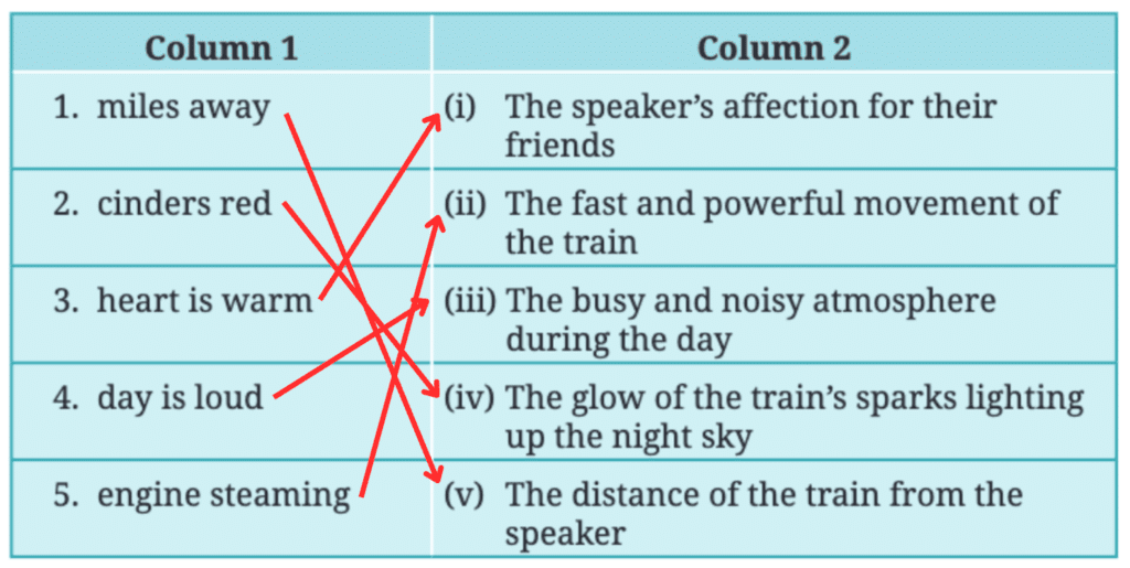 NCERT Solutions for Class 7 English Unit 4 Travel
