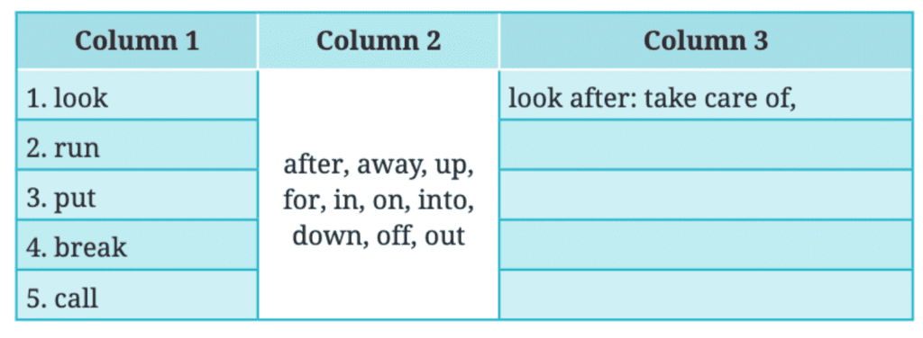NCERT Solutions for Class 7 English Unit 2 A Funny Man