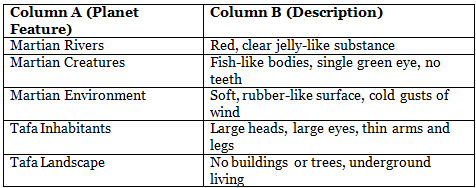 The Diary of a Space Traveller Class 7 Worksheet English Oxford