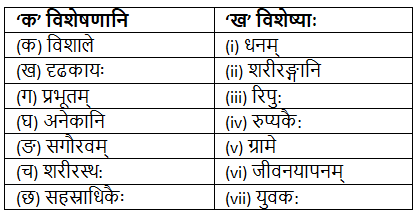 Worksheet: आलस्यं हि मनुष्याणां शरीरस्थो महान् रिपुः | Sanskrit for class 6