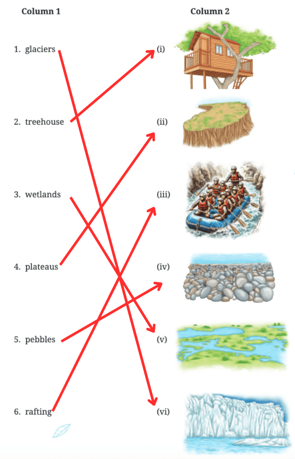 NCERT Solutions for Class 7 English Unit 3 North, South, East, West