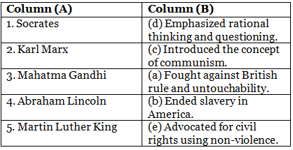 Great Philosophers / Nobel Laureates - 2 Class 5 Worksheet SST