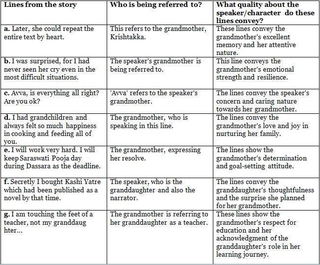 Textbook Solutions: How I Taught My Grandmother to Read | New Pathways Class 6: Book Solutions, Summaries & Worksheets