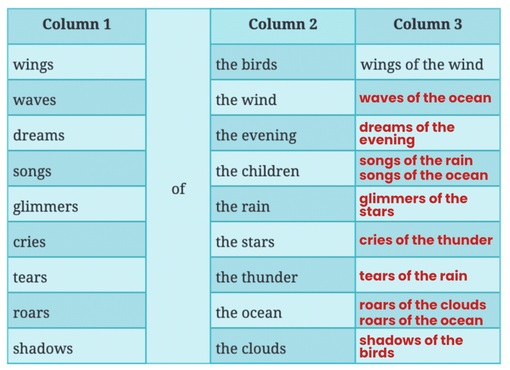 NCERT Solutions for Class 7 English Unit 3 Paper Boats