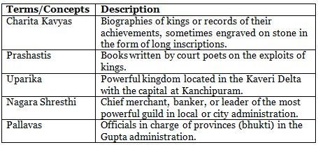 Worksheet Solutions: Political Developments | Footprints Class 6: Book Solutions, Notes & Worksheets