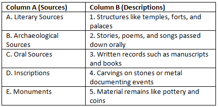 Worksheet with Solutions: Places of Eminence | Footprints Class 7: Book Solutions, Notes & Worksheets