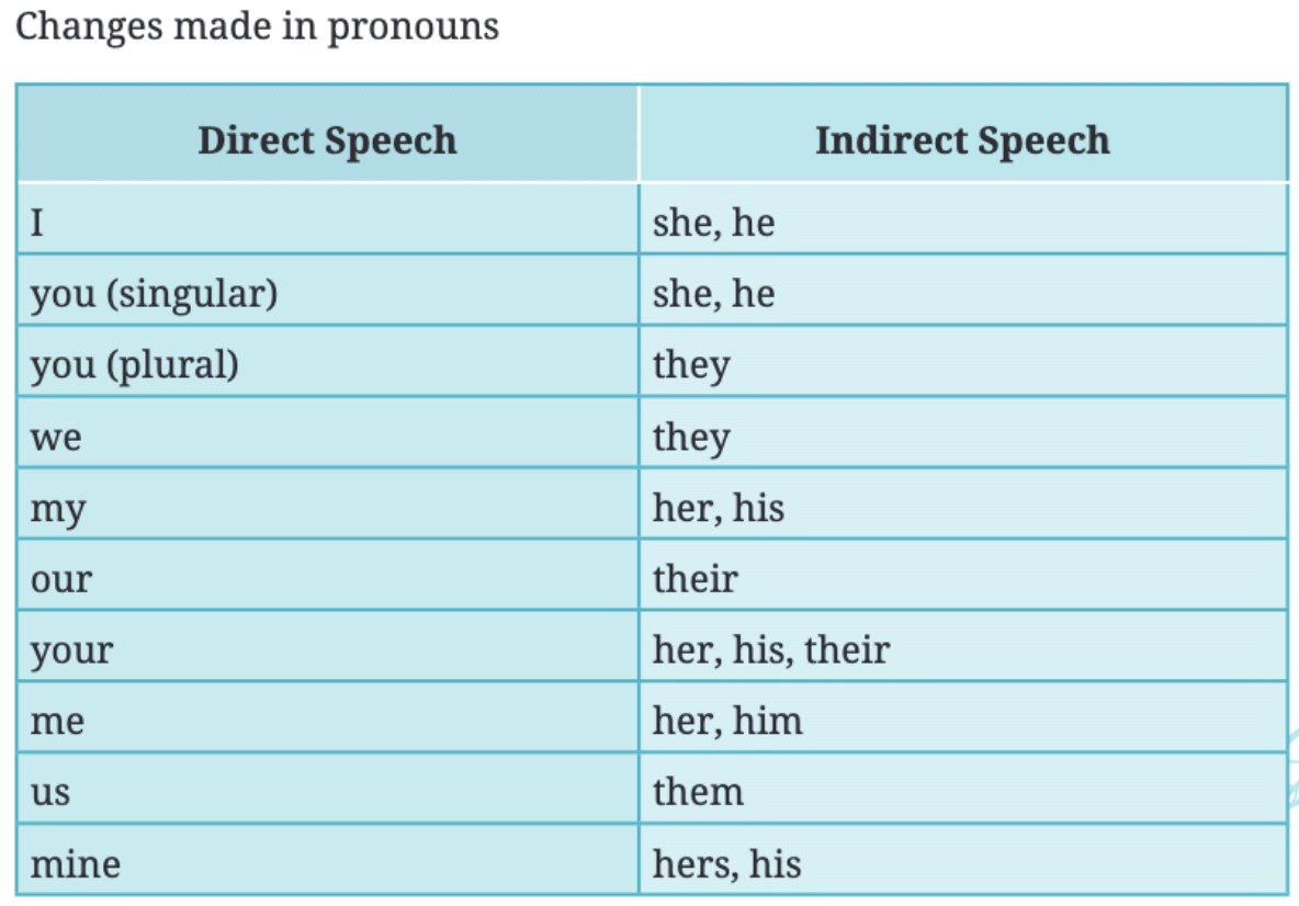 NCERT Solutions for Class 7 English Unit 5 Rani Abbakka