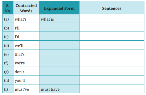 Rama to the Rescue NCERT Solutions | English Class 6 (Honeysuckle)