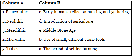 Worksheet Solutions: The Earliest Societies | Footprints Class 6: Book Solutions, Notes & Worksheets