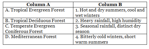 Worksheet Solutions: Natural Vegetation and Wildlife | Footprints Class 7: Book Solutions, Notes & Worksheets