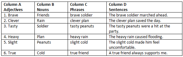 The Chair NCERT Solutions | English Class 6 (Honeysuckle)