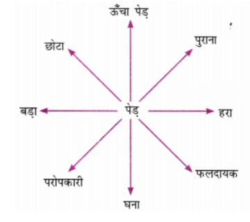पेड़ की बात NCERT Solutions | Hindi for Class 6