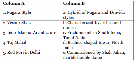 Architecture in Medieval India Class 7 Worksheet History