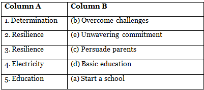 The Village School Class 7 Worksheet Buzzword
