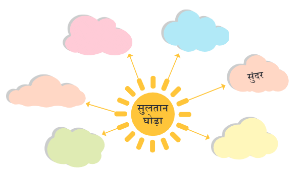 हार की जीत NCERT Solutions | Hindi for Class 6