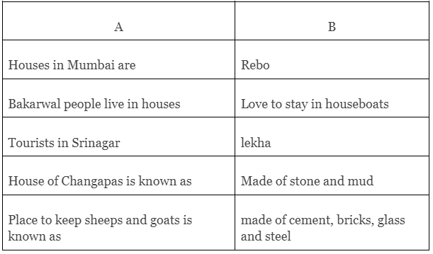 A Shelter So High - 2 Class 5 Worksheet EVS Chapter 13