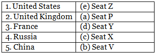 India and the U.N. - 2 Class 5 Worksheet SST