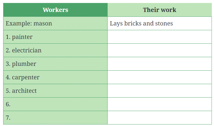 What a Bird Thought NCERT Solutions | English Class 6 (Honeysuckle)