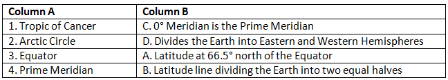Worksheet Solutions: Latitudes and Longitudes | Be an Explorer 5: Book Solutions, Notes & Worksheets - Class 5
