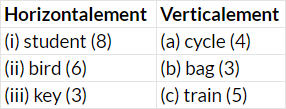 Devinez NCERT Solutions | French for Class 5