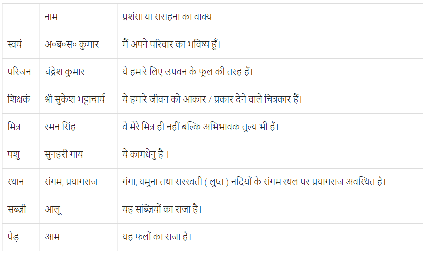हिंद महासागर में छोटा-सा हिंदुस्तान NCERT Solutions | Hindi for Class 6