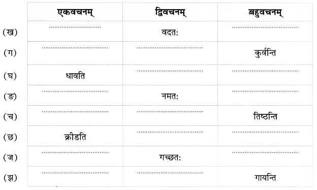 Worksheet: एष: क: ? एषा का ? एतत् किम् ? | Sanskrit for class 6