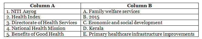 Worksheet: How Do State Governments Work? | Footprints Class 7: Book Solutions, Notes & Worksheets
