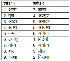 परीक्षा NCERT Solutions | Hindi for Class 6