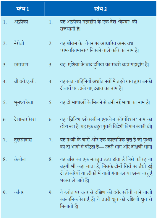 हिंद महासागर में छोटा-सा हिंदुस्तान NCERT Solutions | Hindi for Class 6