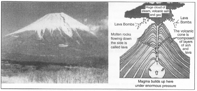 Class 5 SST HOTS Questions - Major Landforms