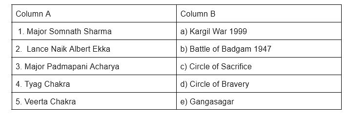 Worksheet Solutions: A Homage to our Brave Soldiers | English Honeycomb Class 7 (Old NCERT)