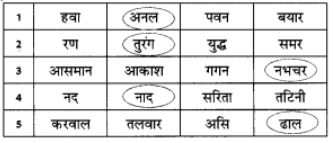 चेतक की वीरता NCERT Solutions | Hindi for Class 6