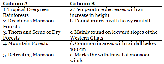 Worksheet Solutions: India- Climate, Vegetation and Wildlife | Footprints Class 6: Book Solutions, Notes & Worksheets