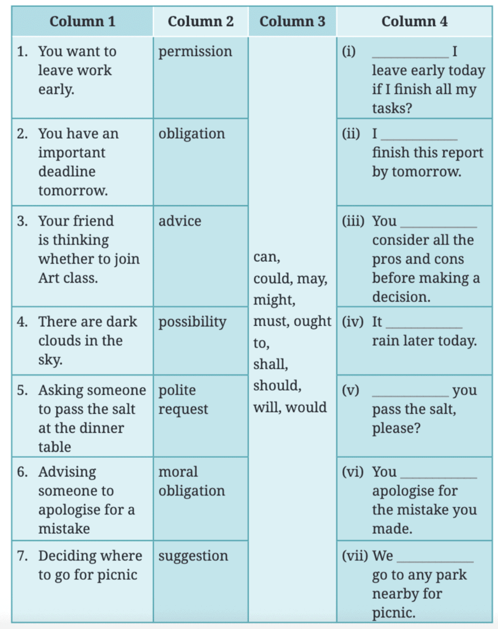 NCERT Solutions for Class 7 English Unit 1 Three Days to See