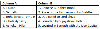 Worksheet with Solutions: Places of Historical Significance: Regional Sites II | Footprints Class 7: Book Solutions, Notes & Worksheets