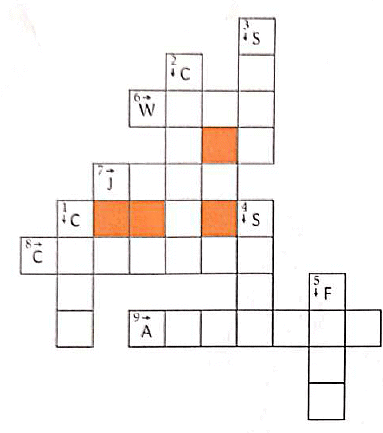 Textbook Solutions: Fibre to Fabric | Eureka Plus Class 6: Book Solutions, Notes & Worksheets