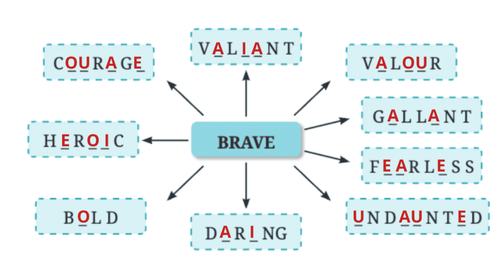 NCERT Solutions for Class 7 English Unit 5 A Homage to Our Brave Soldiers