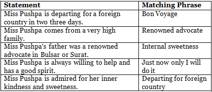 Goodbye Party for Miss Pushpa T.S. Class 7 Worksheet English Oxford