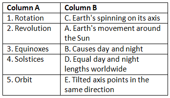 Worksheet Solutions: Movements of the Earth | Be an Explorer 5: Book Solutions, Notes & Worksheets - Class 5