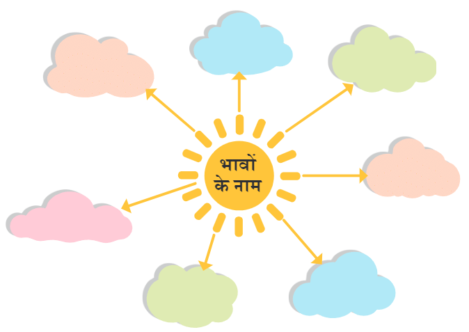 परीक्षा NCERT Solutions | Hindi for Class 6