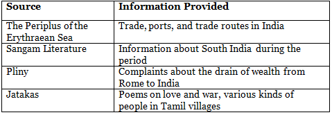 Worksheet Solutions: Life in Towns and Villages | Footprints Class 6: Book Solutions, Notes & Worksheets