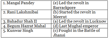 The Revolt of 1857 - 2 Class 5 Worksheet SST