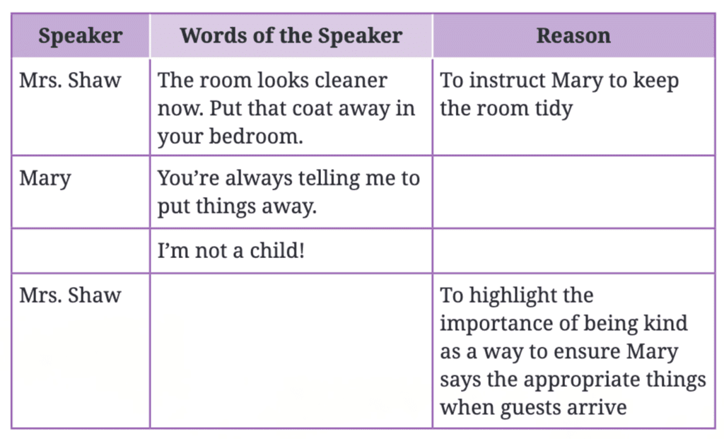 NCERT Solutions for Class 7 English Unit 2 Say the Right Thing
